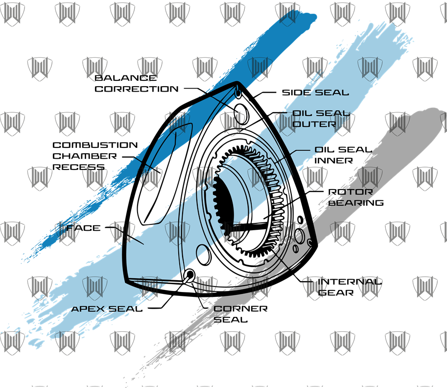 Rotor Description Mazda Color Shirt