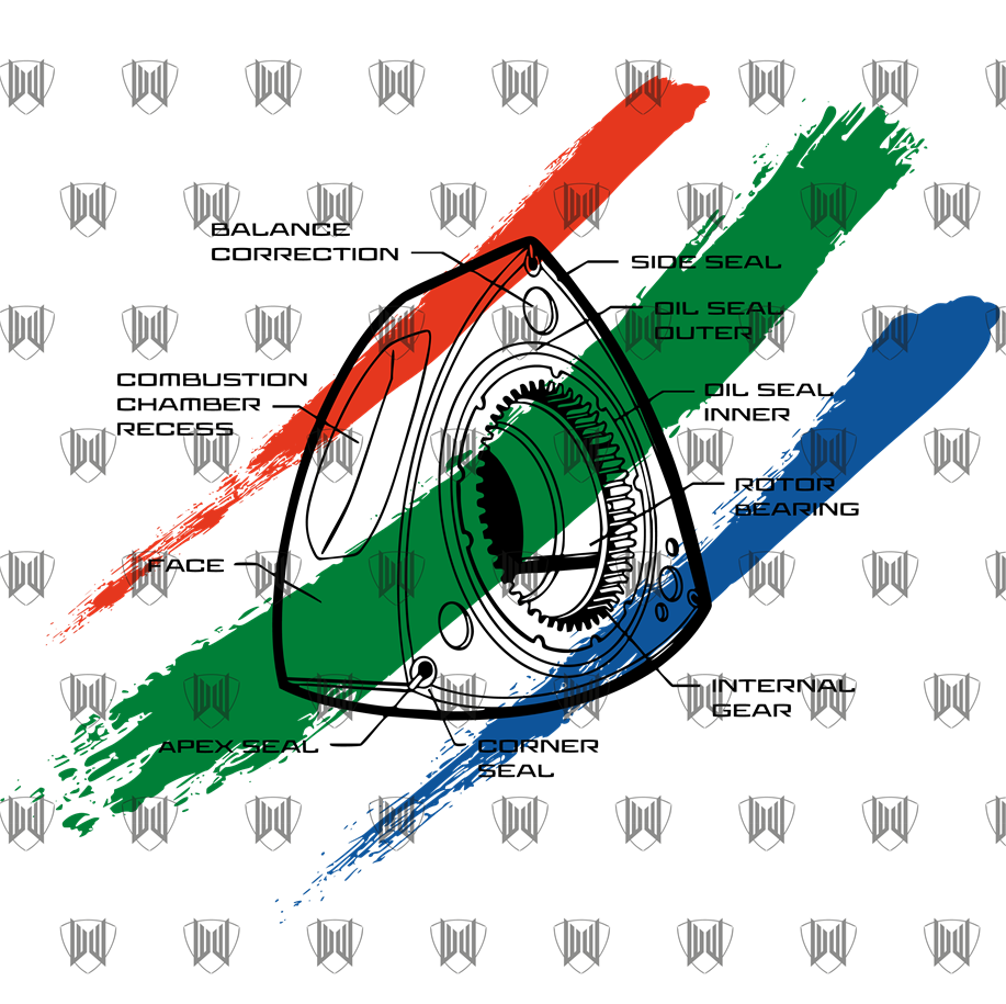 Rotor Description Renown Color Shirt